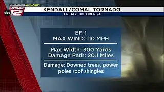 CONFIRMED: EF-1 tornado touched down in Kendall, Comal counties Friday