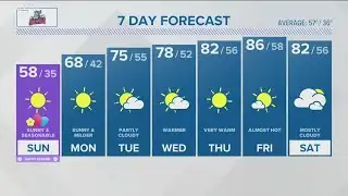 CONNECTICUT FORECAST Midday April 9