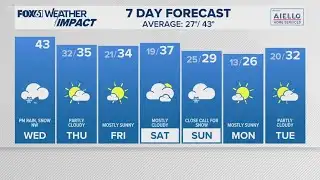 CONNECTICUT FORECAST: Midday - Dec. 10, 2025