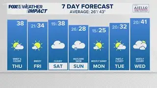 CONNECTICUT FORECAST: Midday - Dec. 11, 2025