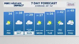 CONNECTICUT FORECAST: Midday - Dec. 12, 2025