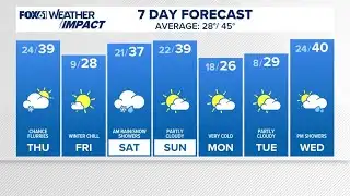CONNECTICUT FORECAST Midday Dec. 4