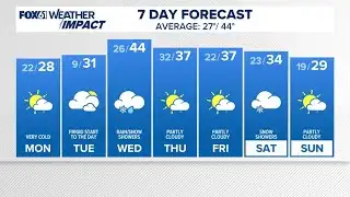 CONNECTICUT FORECAST Midday Dec. 8