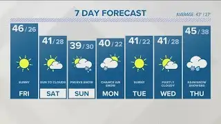 CONNECTICUT FORECAST: Midday - Dec. 9, 2022