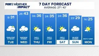 CONNECTICUT FORECAST Midday Dec. 9
