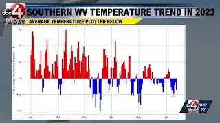Cool June Explainer and Look Ahead to July 4th