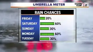 Cool pattern. More rain ahead