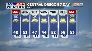 Cooler pattern this weekend, slight chance of snow/rain overnight