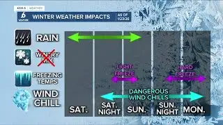 Corpus Christi Winter Weather Forecast