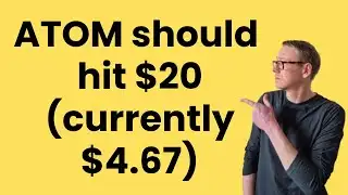 Cosmos (ATOM) Price prediction - likely to 4x soon