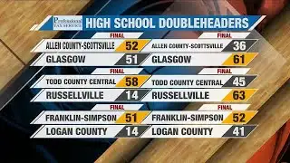 Courtside 2-9-24: Scores