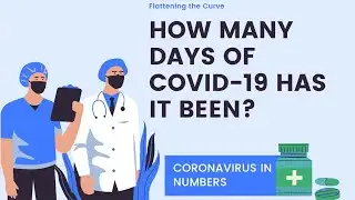 COVID-19: How many days has it been? A critical timeline