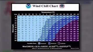 Dangerous Deep Freeze: School concerns and frostbite dangers