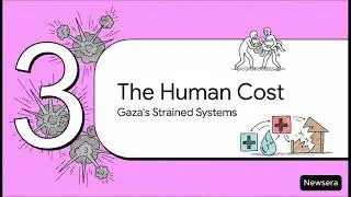 Deadly Israeli Strikes in Gaza Explained | Fragile Ceasefire Under Threat