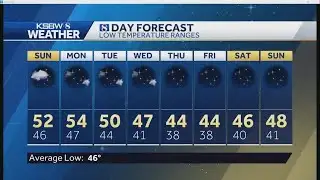 Decreasing clouds and warmer temperatures