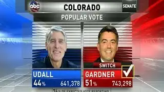 Dems Chance at Senate Control Fades With Colorado Projection