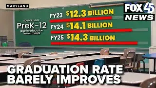 Despite funding boost, Maryland