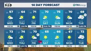 DFW Weather: Cooler temperatures rolling in ahead of weekend warm-up