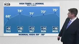 DFW Weather: How long are warm temperatures sticking around?