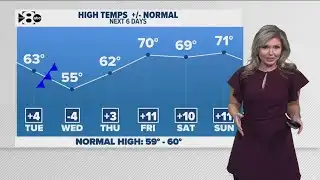 DFW Weather: How long will above average temperatures last?
