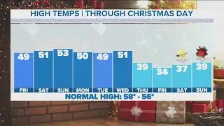 DFW weather: Temperatures stay chilly heading into the weekend