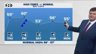 DFW Weather: Windy weather brings elevated fire danger and chilly mornings