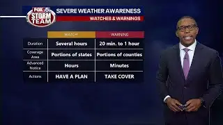 Difference between severe weather watch and warning | FOX 5 News