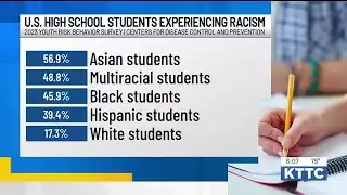 DIGGING DEEPER: Study shows roughly 1 in 3 U.S. high school students experiences racism