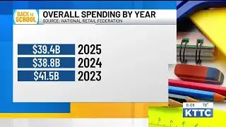 DIGGING DEEPER: The costs of back to school shopping