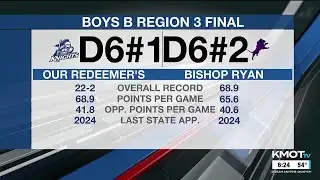 Division A and B Boys Region Finals