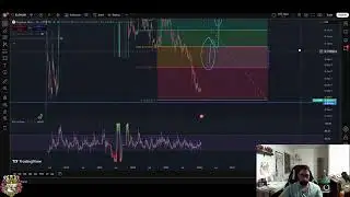 Dogelon Mars ELON Update: Capitulation, Support, and Resistance #shorts