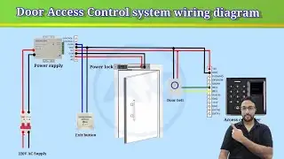 Door Access Control system||access control,door access