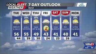Dry and mild pattern remains, gusty by mid-week