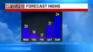 Dry and quiet but bitterly cold pattern ahead