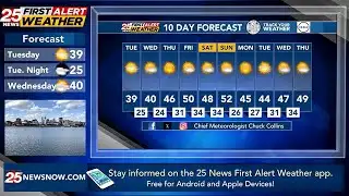 Dry and quiet this week