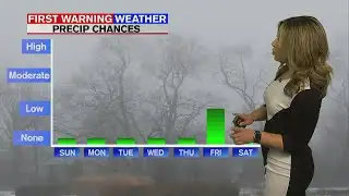 Dry and Quiet Weather Pattern Continues