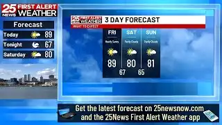 Dry, mild weekend ahead