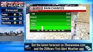 Dry streak continues