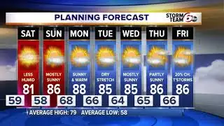 Dry stretch with warm temps