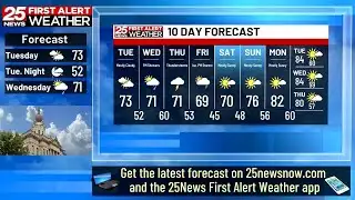 Dry Tuesday, rain Wednesday