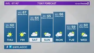 Dry weather returns along with a little sunshine