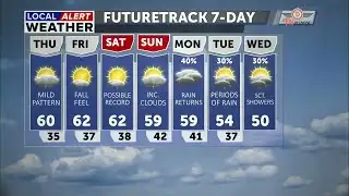 Drying out, warming up and still breezy