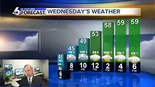 Drying Out Wednesday