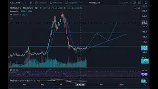 DSE & Forex Live Market Update