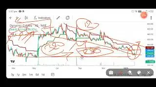 dynamic cables share price today l dynamic cables share news today l dynamic cables share news