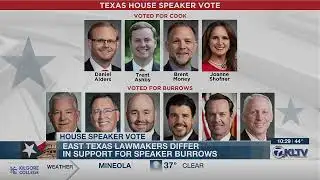 East Texas lawmakers react to House speaker vote, respond to GOP warnings