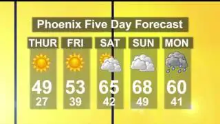 ELN Morning 2/18: Weather