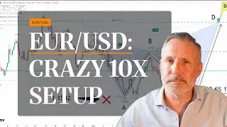 EUR/USD Analysis: High Risk Reward Setup Before ECB Decision