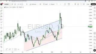EUR/USD Daily Chart Analysis for February 4, 2026