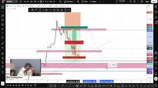 EURUSD Forex Analysis  3-4 February 2026